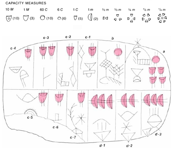 sumerian cuneiform numbers