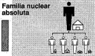 Famiglia nucleare assoluta. Immagine: Francina Cortés.